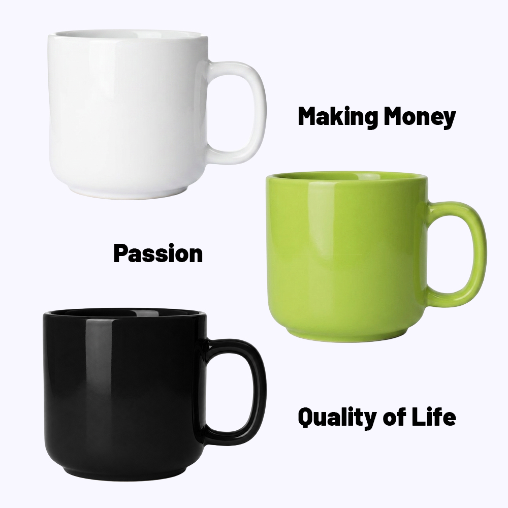 Three coffee mugs, representing making money, passion, and quality of life